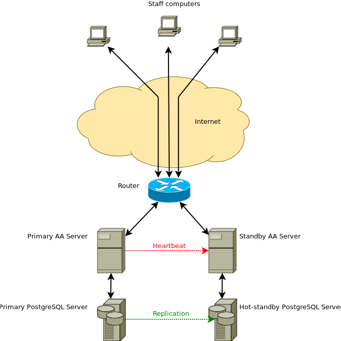 Active Agenda network architecture